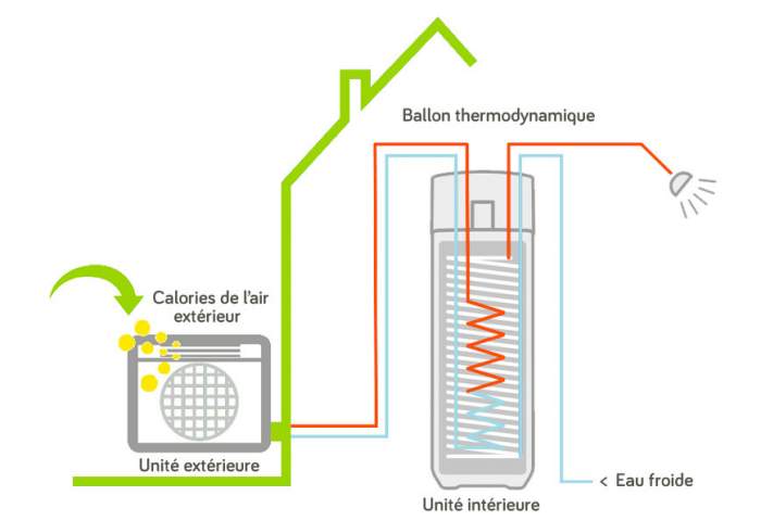 Ballon thermodynamique