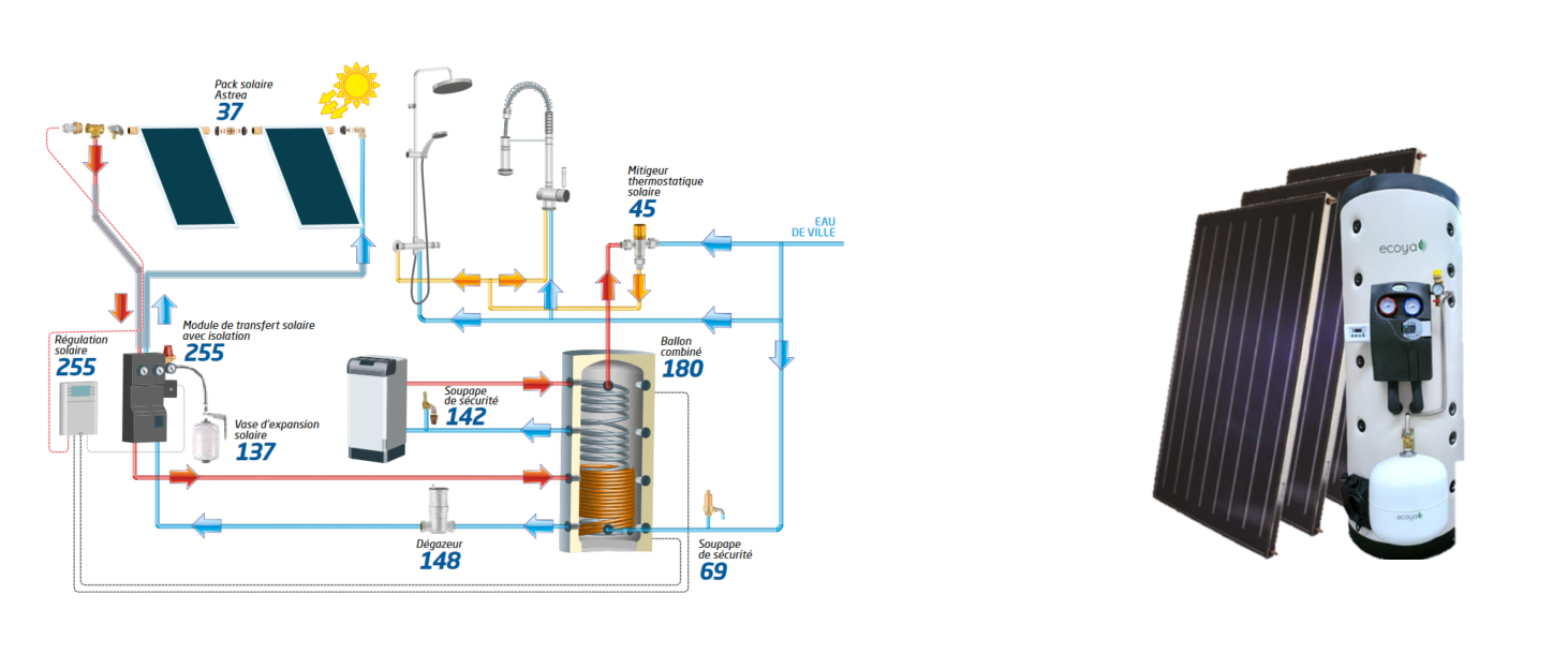 Système Solaire Combiné